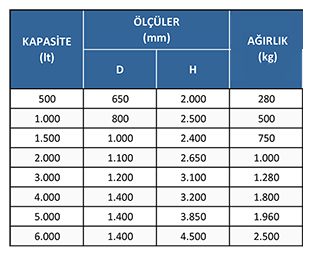 Vakum Tankı